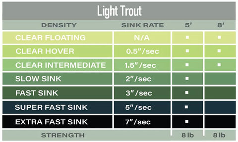 AIRFLO Light Trout Polyleader - Extra Fast Sink - 5 ft